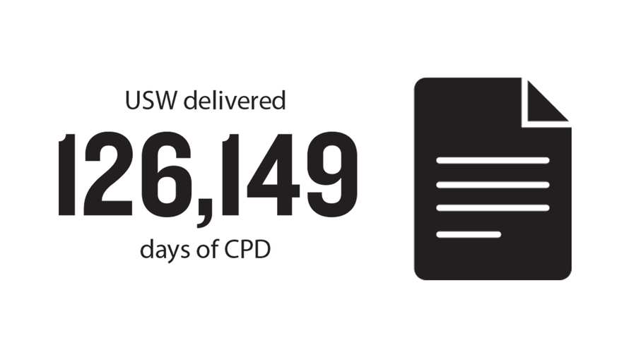 USW delivered 126,149 days of CPD