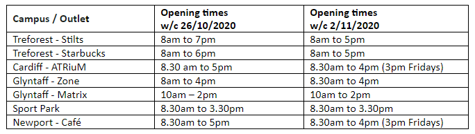 Table_times_update